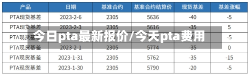 今日pta最新报价/今天pta费用