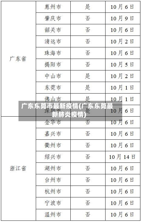 广东东莞市最新疫情(广东东莞最新肺炎疫情)-第1张图片