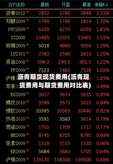 沥青期货现货费用(沥青现货费用与期货费用对比表)-第2张图片
