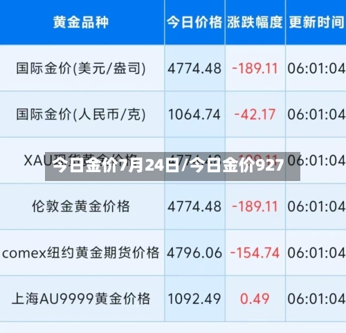 今日金价7月24日/今日金价927