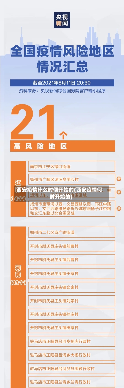 西安疫情什么时候开始的(西安疫情何时开始的)-第2张图片