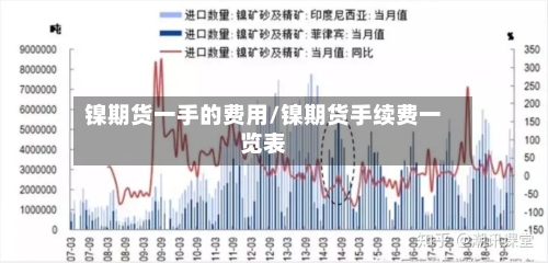 镍期货一手的费用/镍期货手续费一览表-第3张图片