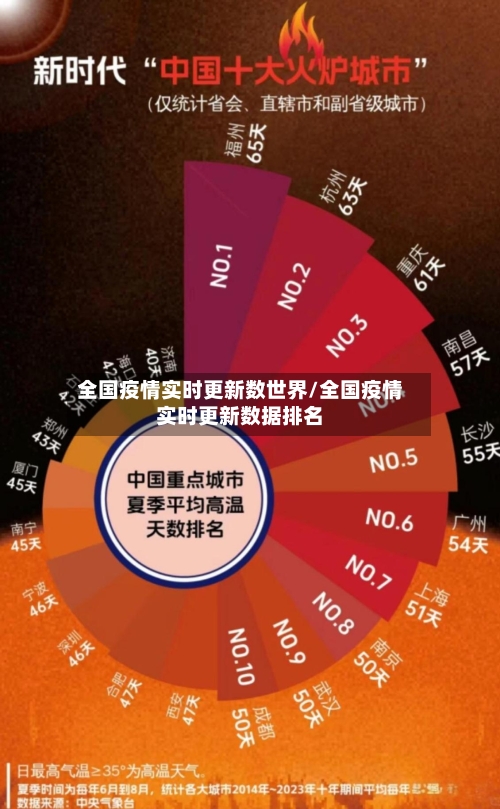 全国疫情实时更新数世界/全国疫情实时更新数据排名