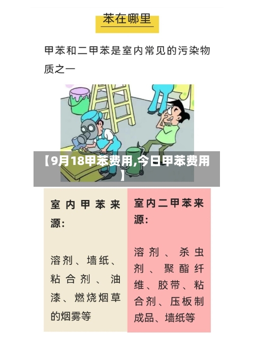 【9月18甲苯费用,今日甲苯费用】-第1张图片