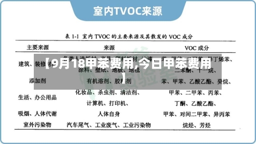 【9月18甲苯费用,今日甲苯费用】-第2张图片