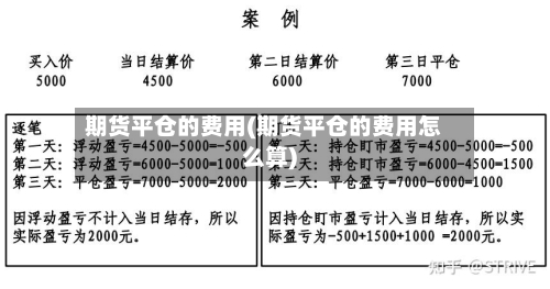期货平仓的费用(期货平仓的费用怎么算)-第1张图片