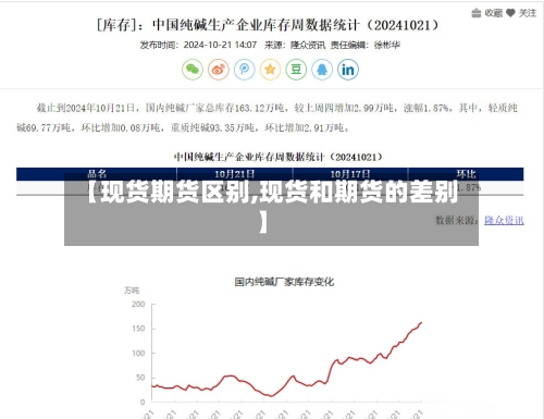 【现货期货区别,现货和期货的差别】-第3张图片