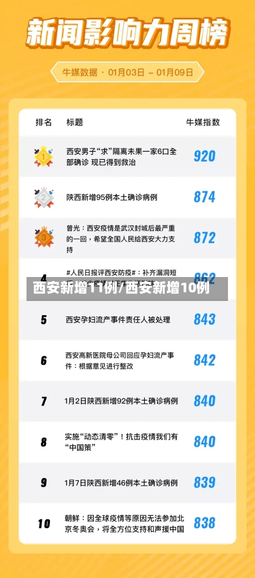 西安新增11例/西安新增10例-第1张图片