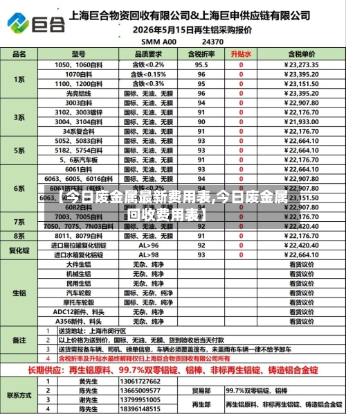 【今日废金属最新费用表,今日废金属回收费用表】