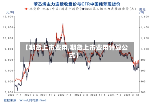 【期货上市费用,期货上市费用计算公式】-第1张图片