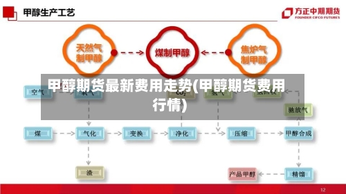 甲醇期货最新费用走势(甲醇期货费用行情)-第1张图片