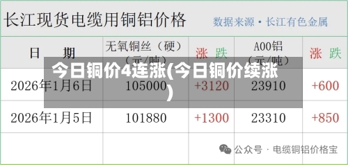 今日铜价4连涨(今日铜价续涨)-第1张图片