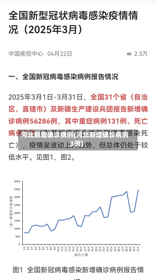 河北新增确诊病例(河北新增确诊病例3例)