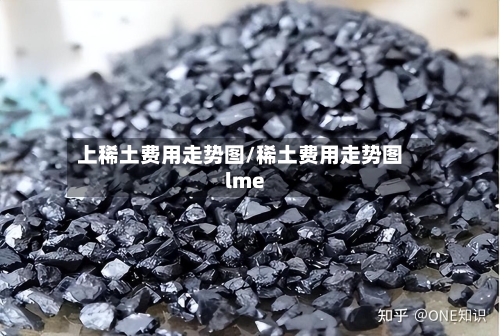 上稀土费用走势图/稀土费用走势图lme