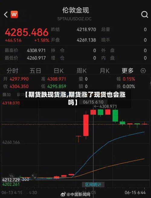 【期货跌现货涨,期货涨了现货也会涨吗】
