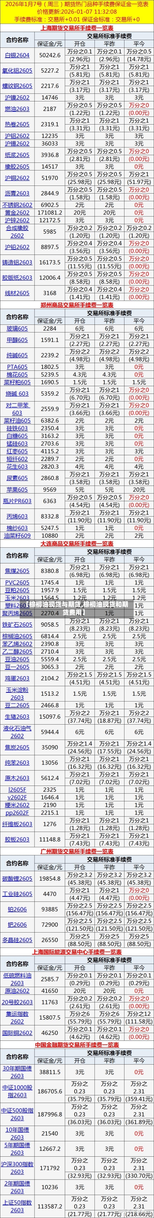 【棕榈油现货与期货,棕榈油现货和期货费用】-第2张图片