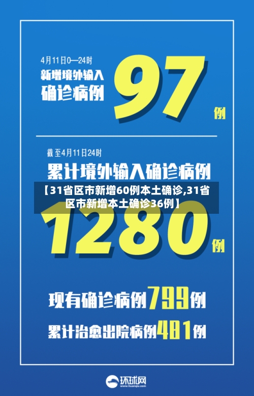【31省区市新增60例本土确诊,31省区市新增本土确诊36例】