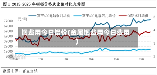 铜费用今日铝价(金属铜费用今日费用)