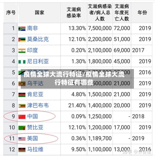 疫情全球大流行特征/疫情全球大流行特征有哪些-第2张图片