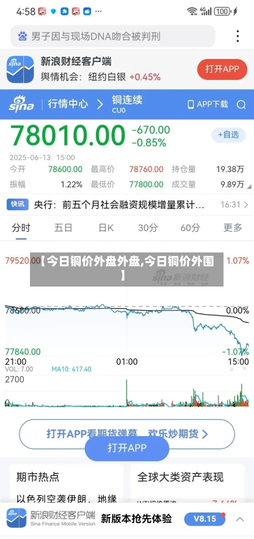 【今日铜价外盘外盘,今日铜价外围】