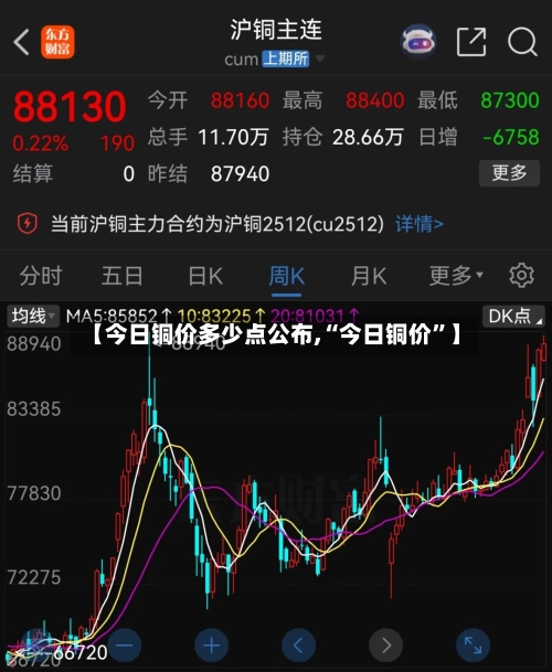【今日铜价多少点公布,“今日铜价	”】-第2张图片