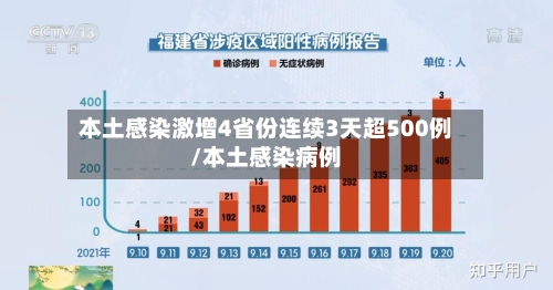 本土感染激增4省份连续3天超500例/本土感染病例-第3张图片