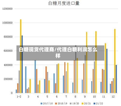 白糖现货代理商/代理白糖利润怎么样-第2张图片