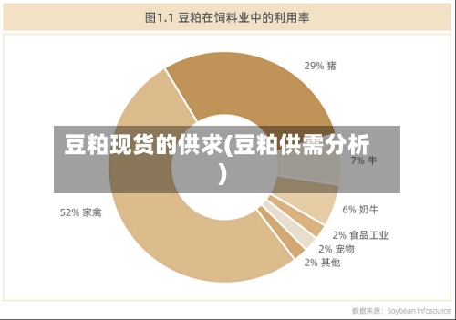 豆粕现货的供求(豆粕供需分析)