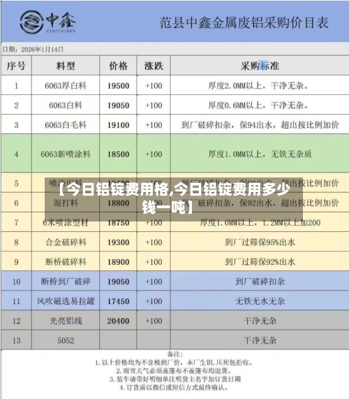 【今日铝锭费用格,今日铝锭费用多少钱一吨】