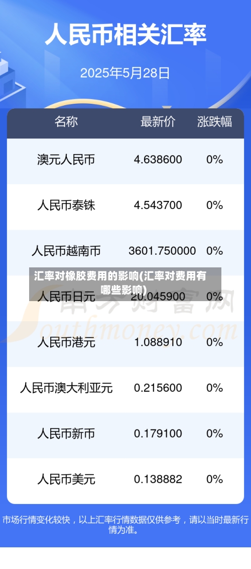 汇率对橡胶费用的影响(汇率对费用有哪些影响)