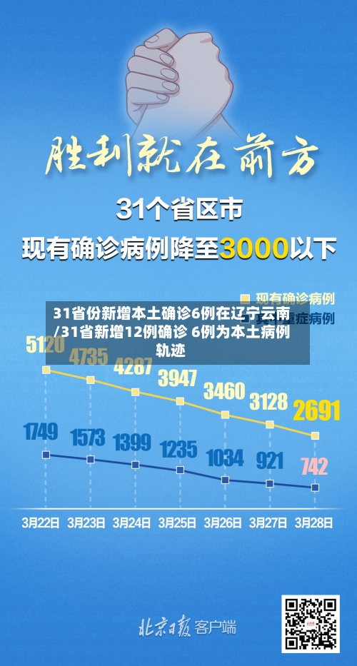 31省份新增本土确诊6例在辽宁云南/31省新增12例确诊 6例为本土病例轨迹
