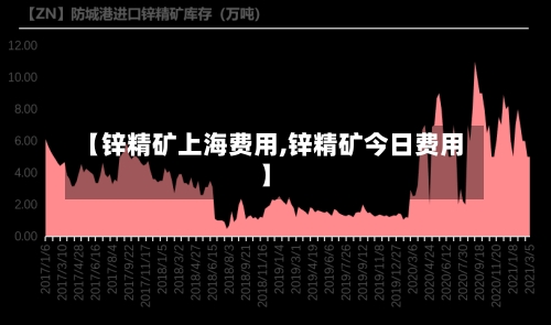 【锌精矿上海费用,锌精矿今日费用】