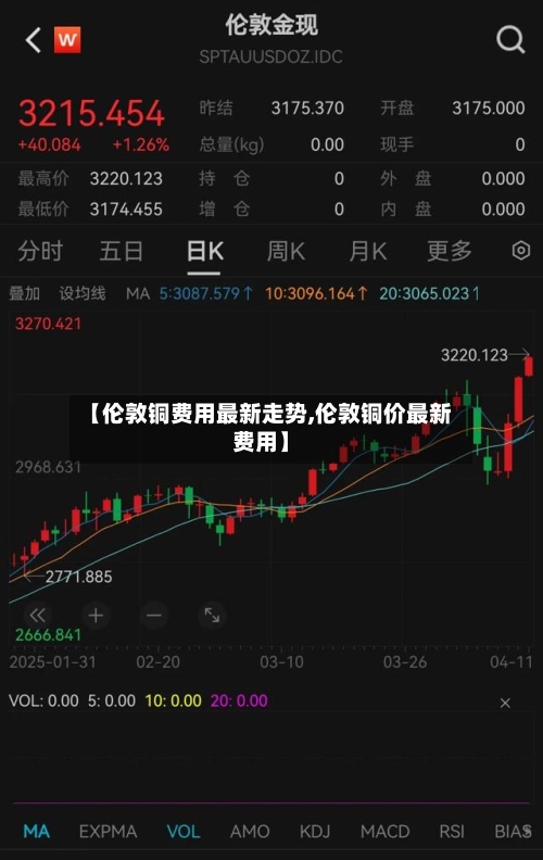 【伦敦铜费用最新走势,伦敦铜价最新费用】