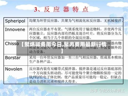 【聚炳稀费用今日,聚丙费用最新行情】-第1张图片