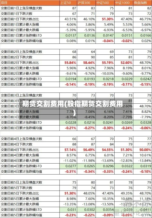 期货交割费用(股指期货交割费用)-第1张图片