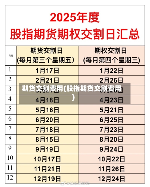 期货交割费用(股指期货交割费用)-第2张图片