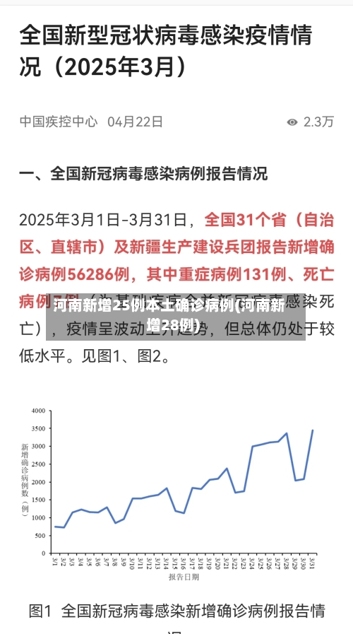 河南新增25例本土确诊病例(河南新增28例)-第2张图片