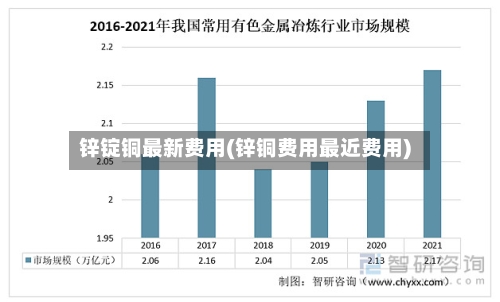 锌锭铜最新费用(锌铜费用最近费用)-第3张图片