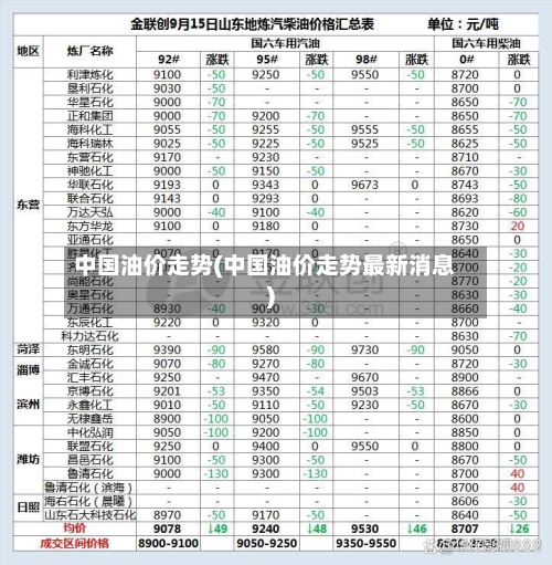 中国油价走势(中国油价走势最新消息)-第2张图片