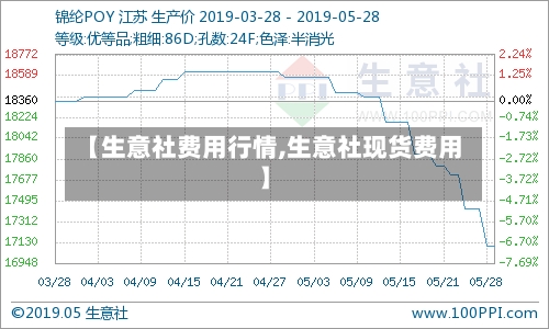 【生意社费用行情,生意社现货费用】-第1张图片