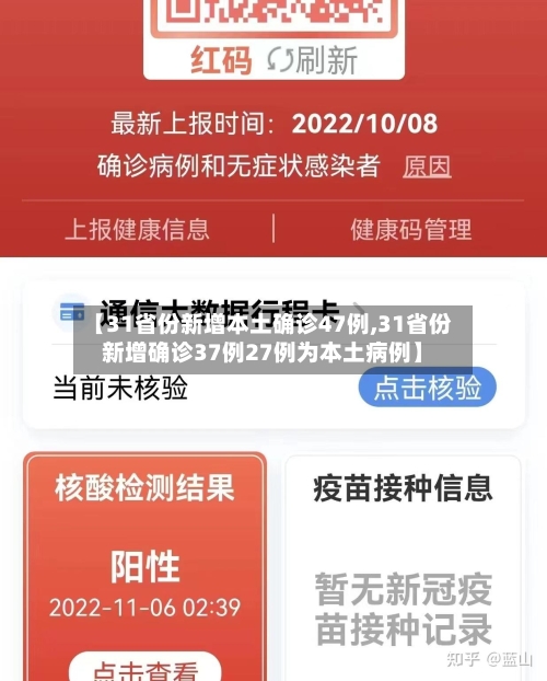 【31省份新增本土确诊47例,31省份新增确诊37例27例为本土病例】-第1张图片