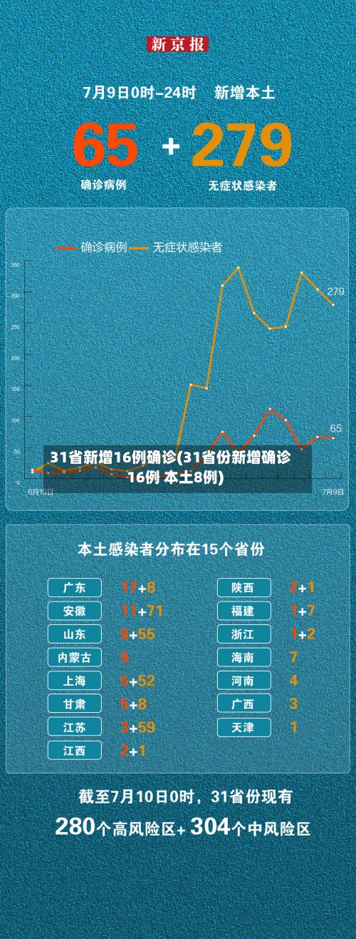 31省新增16例确诊(31省份新增确诊16例 本土8例)-第1张图片