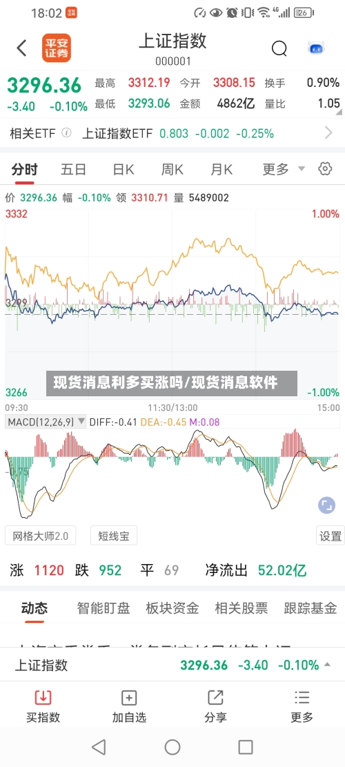 现货消息利多买涨吗/现货消息软件-第1张图片