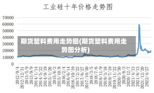 期货塑料费用走势图(期货塑料费用走势图分析)-第2张图片