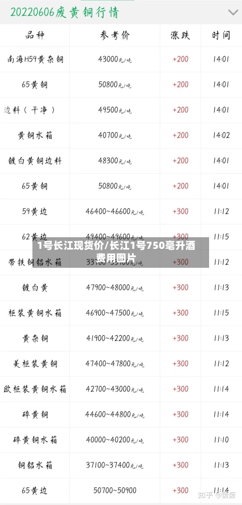 1号长江现货价/长江1号750毫升酒费用图片-第1张图片