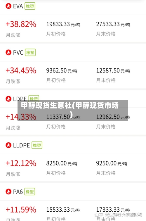 甲醇现货生意社(甲醇现货市场)-第2张图片