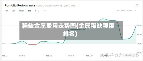 稀缺金属费用走势图(金属稀缺程度排名)-第1张图片