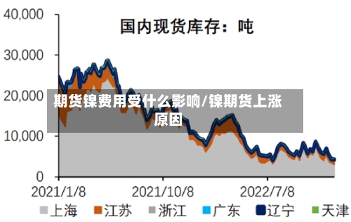 期货镍费用受什么影响/镍期货上涨原因-第1张图片