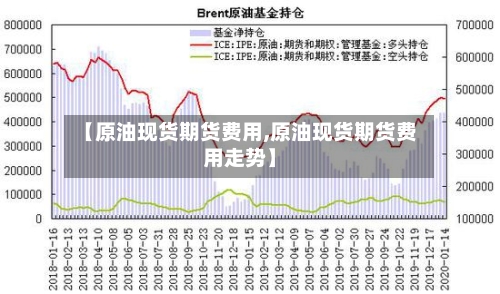【原油现货期货费用,原油现货期货费用走势】-第3张图片