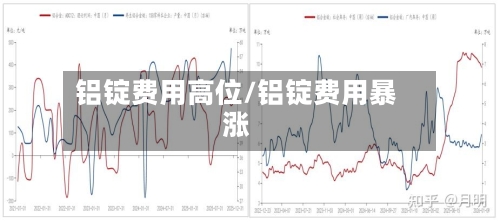 铝锭费用高位/铝锭费用暴涨-第2张图片